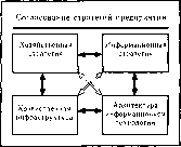 ������� - ����������� ����������. ��� 2