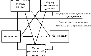 ������� - ����������� ����������. ��� 2