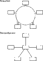 ������� - ����������� ����������. ��� 2