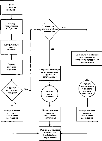 ������� - ����������� ����������. ��� 2