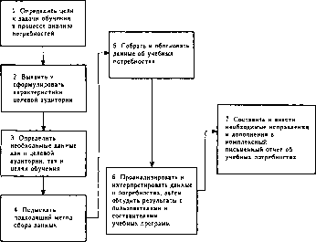 ������� - ����������� ����������. ��� 2