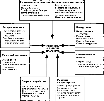 ������� - ����������� ����������. ��� 2