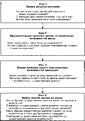 ������� - ����������� ����������. ��� 2