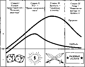 ������� - ����������� ����������. ��� 2