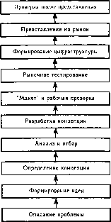 ������� - ����������� ����������. ��� 2