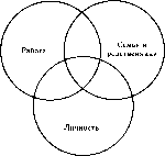 ������� - ����������� ����������. ��� 2