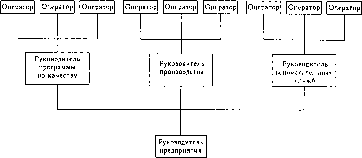 ������� - ����������� ����������. ��� 2