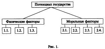 �������� �. �. - ������������� ���������