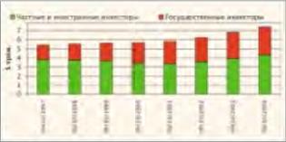 ��������� ���������� - � �������� �������