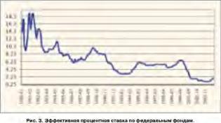 ��������� ���������� - � �������� �������