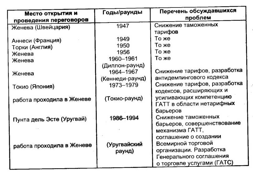 �������� �������� � ������������ ����