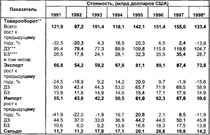 ���������� ��������������� ������� ��