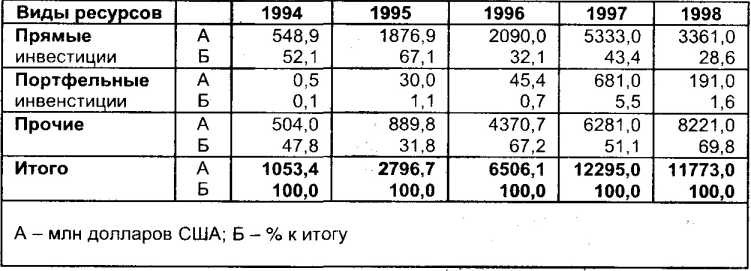 ����������� ���������� � ��