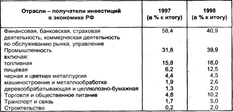 ��������� ������� ����������� ���������� ��������