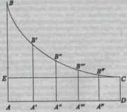 �������� ������������������ ��������� ���������� ������.