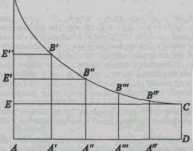 �������, ������������� ������ ����������