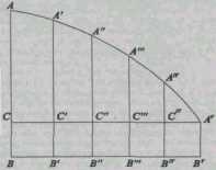 ���������� ���������� ������� ����������, ��������, �������� ������������������.