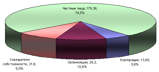 ������������ �. - ������������������� ���������� � ������ ���