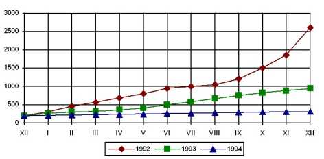 Основные меры, принимаемые с целью привлечения иностранного капитала