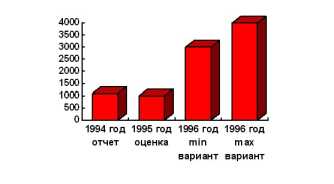 Основные меры, принимаемые с целью привлечения иностранного капитала