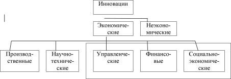 Лебедева А. В. - Инновации в деятельности российских инвестиционных банков