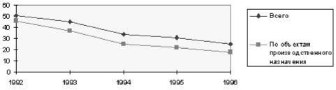 Официальный курс доллара США к руб.: