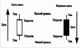 ����������� ������