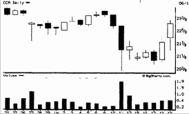 ����������� ������