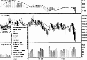 ��� �������� �� ����� FOREX