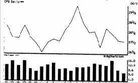 ����������� ������