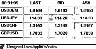 ��� �������� �� ����� FOREX