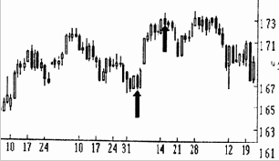 ��� �������� �� ����� FOREX