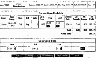 ��� �������� �� ����� FOREX