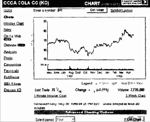 ��� ��� �������� ���������� ��������� 