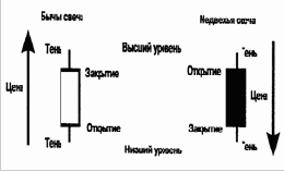 � ���������� �����, ���������� ������� 