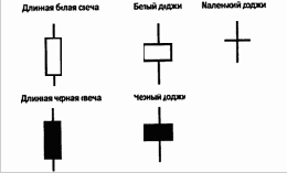 ��� ���������� ����� ��������� �� 