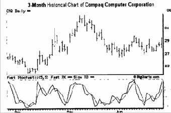 ��� �������������� ������������ ���������������� ��������� 