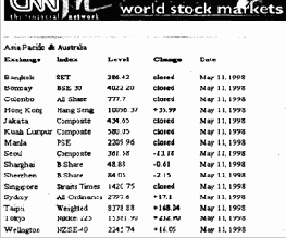 ������ �������� �������� ������� CNNfn, 