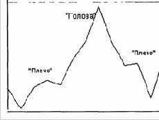 �������� ��� ���������� ��� ���������� ����������