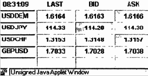 � �������� ����������� ������ �� 