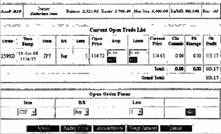������ �� ���������� ����� FOREX 