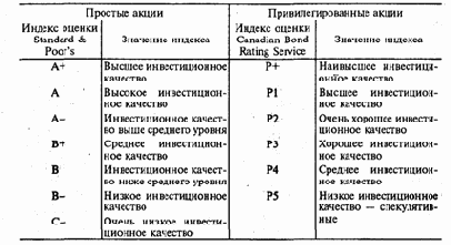 ����������� ������ ������� 