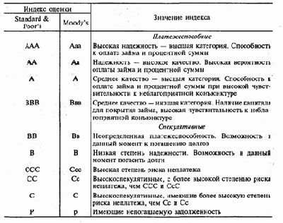 ��� ������� �������������� ������� �������� 