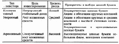 ��� ��������� 