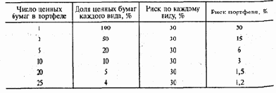 ��������� ����� �������� ������ ����� 