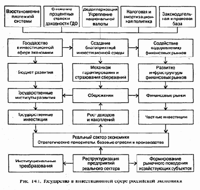 � ���������� ���������, ��� ����������������� 