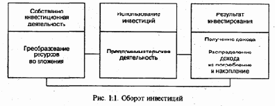 ������������ ������������� ��������� ��� ������ 