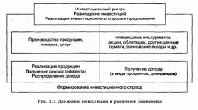 ������� ��������������� �����