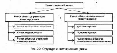 ��������� ��������������� �����