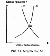 ������ ��. ����� IS-LM